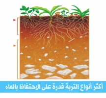 اكثر انواع التربه قدره على الاحتفاظ بالماء