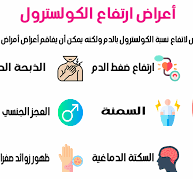 اعراض ارتفاع الكوليسترول