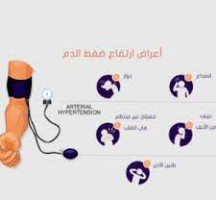 علامات ارتفاع الضغط