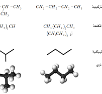 الصيغة الجزيئية هي مضاعف صحيح للصيغة الأولية