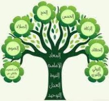 فروع الدين عند الشيعة