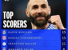 ترتيب هدافي دوري أبطال أوروبا 2022/2021