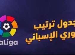 ترتيب الدوري الاسباني 2023