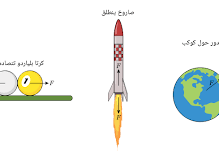 قانون نيوتن الثالث ينص على أن لكل قوة فعل قوة رد فعل مساوية له في المقدار ومعاكسة له في الاتجاه