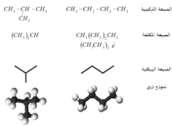 الصيغة الجزيئية هي مضاعف صحيح للصيغة الأولية