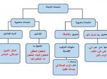من المتممات المنصوبه