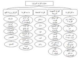 من عمليات القراءة المركزة