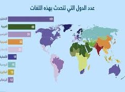 ما هي اللغة الاكثر انتشارا في العالم