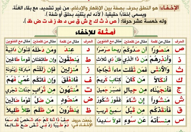 حروف الاخفاء الحقيقي