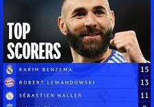 ترتيب هدافي دوري أبطال أوروبا 2022/2021