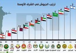 ترتيب أقوى جيوش العالم 2022