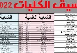 تنسيق الكليات 2022 ..آخر موعد للتسجيل 11 أغسطس
