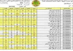 نتائج السادس الابتدائي 2022