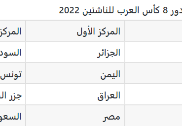 جدول مباريات كأس العرب للناشئين 2022