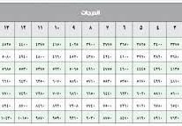 رواتب العسكر السعوديين 1444