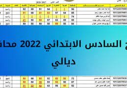 رابط نتائج السادس الابتدائي 2022 ديالى