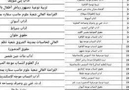 الكليات المتاحة للمرحلة الثالثة علمي علوم