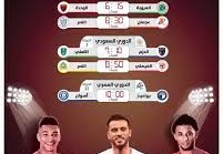 جدول مباريات اليوم الخميس