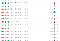 ترتيب الدوري الإيطالي  اليوم الأحد 11 سبتمبر