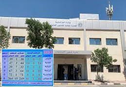 آخر أخبار مجلس الأمة الكويتي اليوم