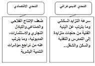 ملخص درس المغرب العربي عناصر الوحدة والتنوع