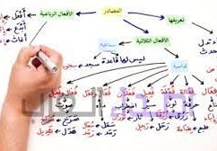 اسم المكان من الفعل كتب