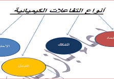حدد نوع التفاعل الكيميائي