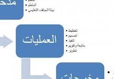 مكونات النظام التربوي