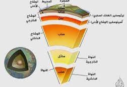 حدود التصدع تنشأ عند حدوث التباعد والتلاقي على طول الشقوق الفاصلة بين الصفائح .