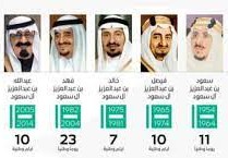 كم عدد الملوك الذين حكموا المملكة العربية السعودية من يوم توحيدها إلى يومنا هذا؟