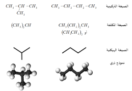 الصيغة الجزيئية هي مضاعف صحيح للصيغة الأولية