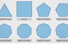 الشكل المضلع يكون مغلق دائما
