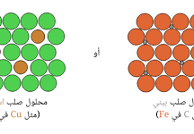 ينتج عن خلط نوعين من العناصر احدهما فلز