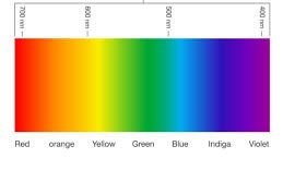 اي الوان الضوء له طول موجي اكبر